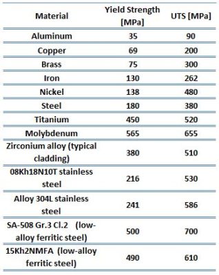  Duraaluminum: ¡El material que desafía los límites de la resistencia y la ligereza!