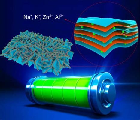  Hidroxilapatita: ¿El material de nueva generación para baterías de alto rendimiento?