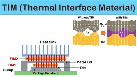 ¿Termoestables: Una Mirada Profunda al Futuro de los Materiales Resistentes al Calor?