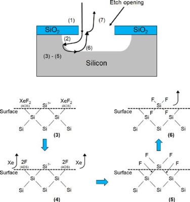  Xenon Difluoride: Un Potente Oxidante en la Fabricación de Semiconductores y Microelectrónica!